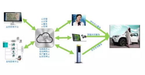 中科海奧 以數(shù)據(jù)處理與存儲(chǔ)為引擎，開創(chuàng)電動(dòng)汽車、智慧能源與智慧城市統(tǒng)籌發(fā)展新范式