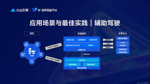 火山引擎邊緣計(jì)算 數(shù)據(jù)處理與存儲(chǔ)支持服務(wù)，鑄就極致體驗(yàn)新范式